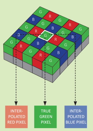 JAI-Camera-Bayer-imaging