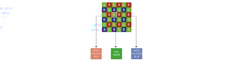JAI-Machine-Vision-Cameras-Bayer-Technologies