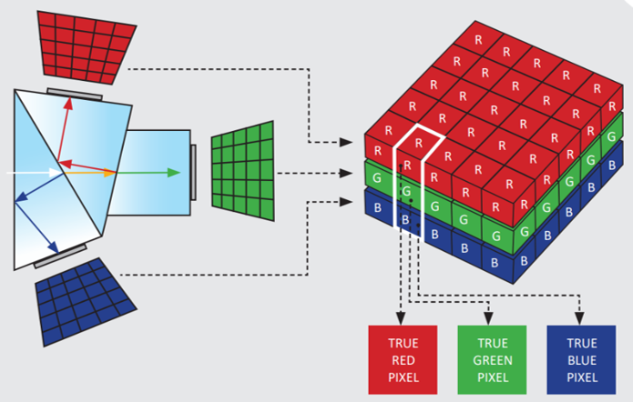 JAI-Prism-Camera-Color-imaging