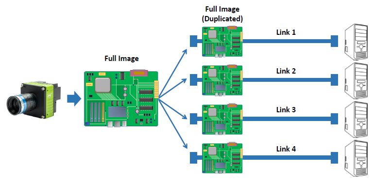 Link-Duplication-Concept-770px-wide