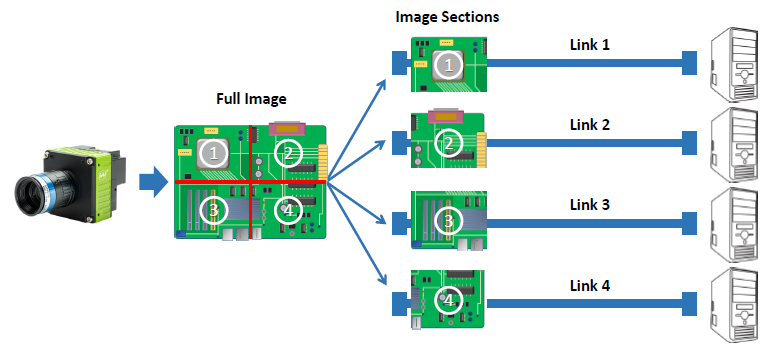 Link-Sharing-Concept-770px-wide