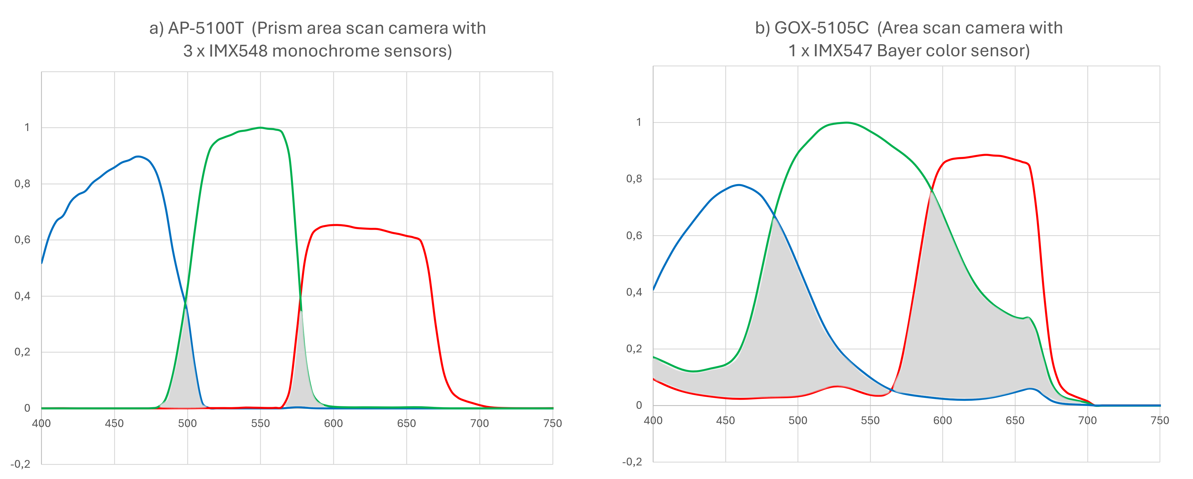 Prism-Bayer-cross-talk