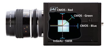 JAI的一款新型多传感器线阵扫描相机通过三个独立的CMOS传感器同时捕获红、绿、蓝三种颜色的可见光，同时，通过基于InGaAs技术的第四个传感器捕获短波红外线。