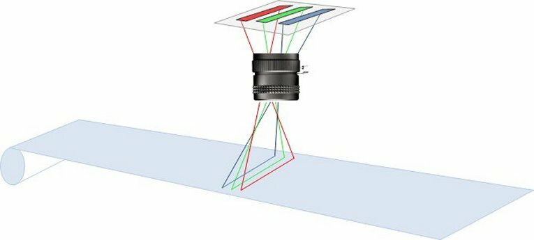 Tri-linear principle