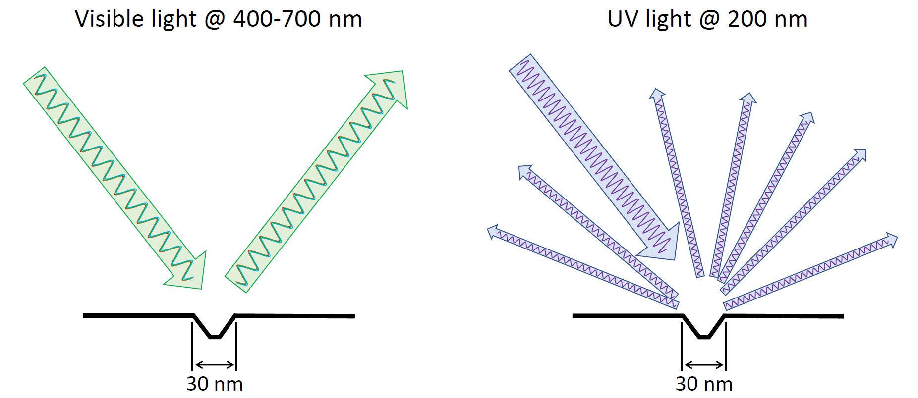 UV-feature-size