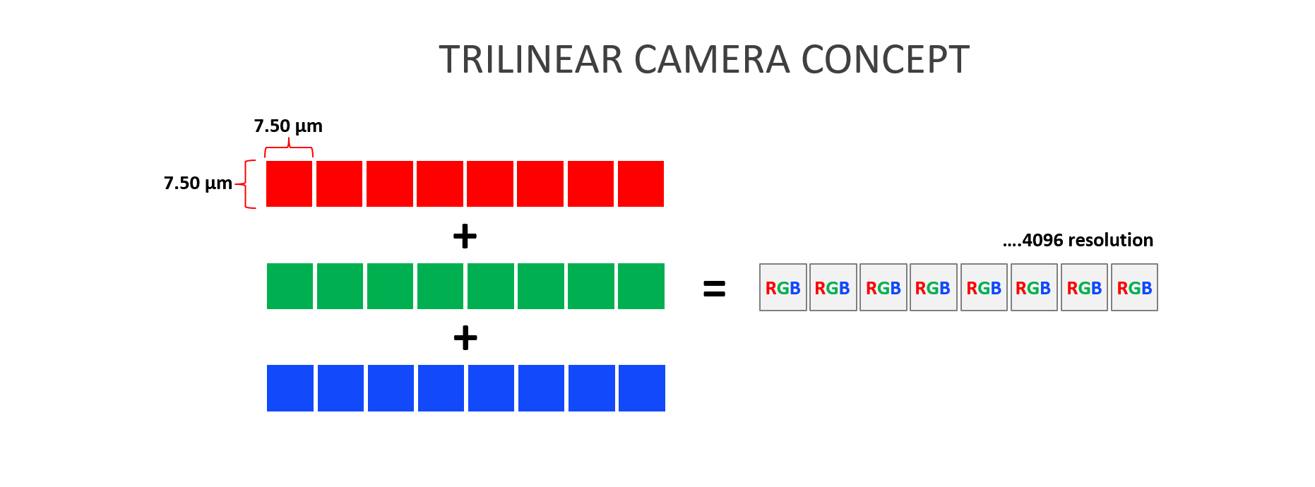 trilinear camera concept