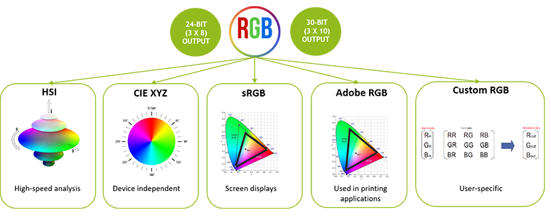 JAI-Line-Scan-Camera-Built-in-color-space-conversion-2