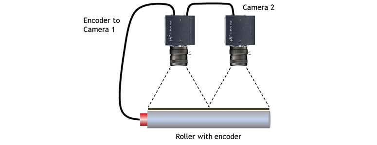 JAI-Line-Scan-Camera-Encoder-Support