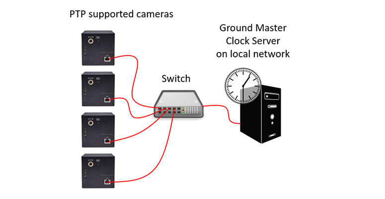 JAI-Line-Scan-Camera-PTP-Support