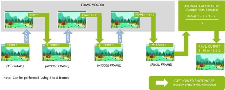 SP-45000-news-frame-avg