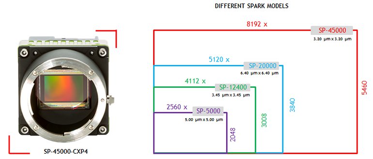 SP-45000-news-optical-formats