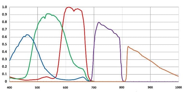 SpectralChart-FS-3200T-launch