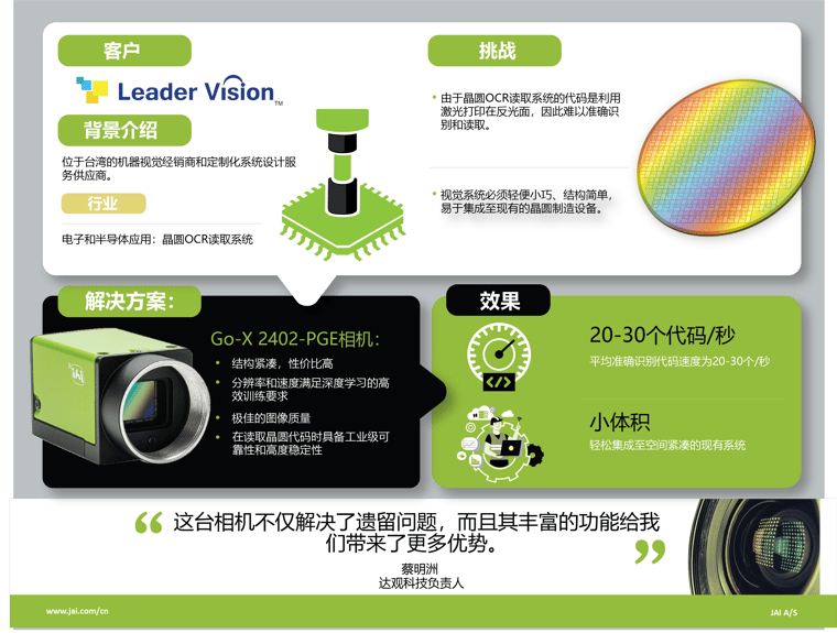 CN JAI_Asia-Leader-Vision-Infographics-012722