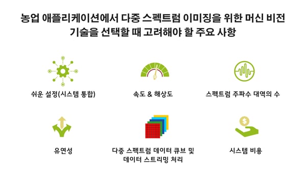 JAI_Article 1 - Agricultural Industry Machine Learning 2