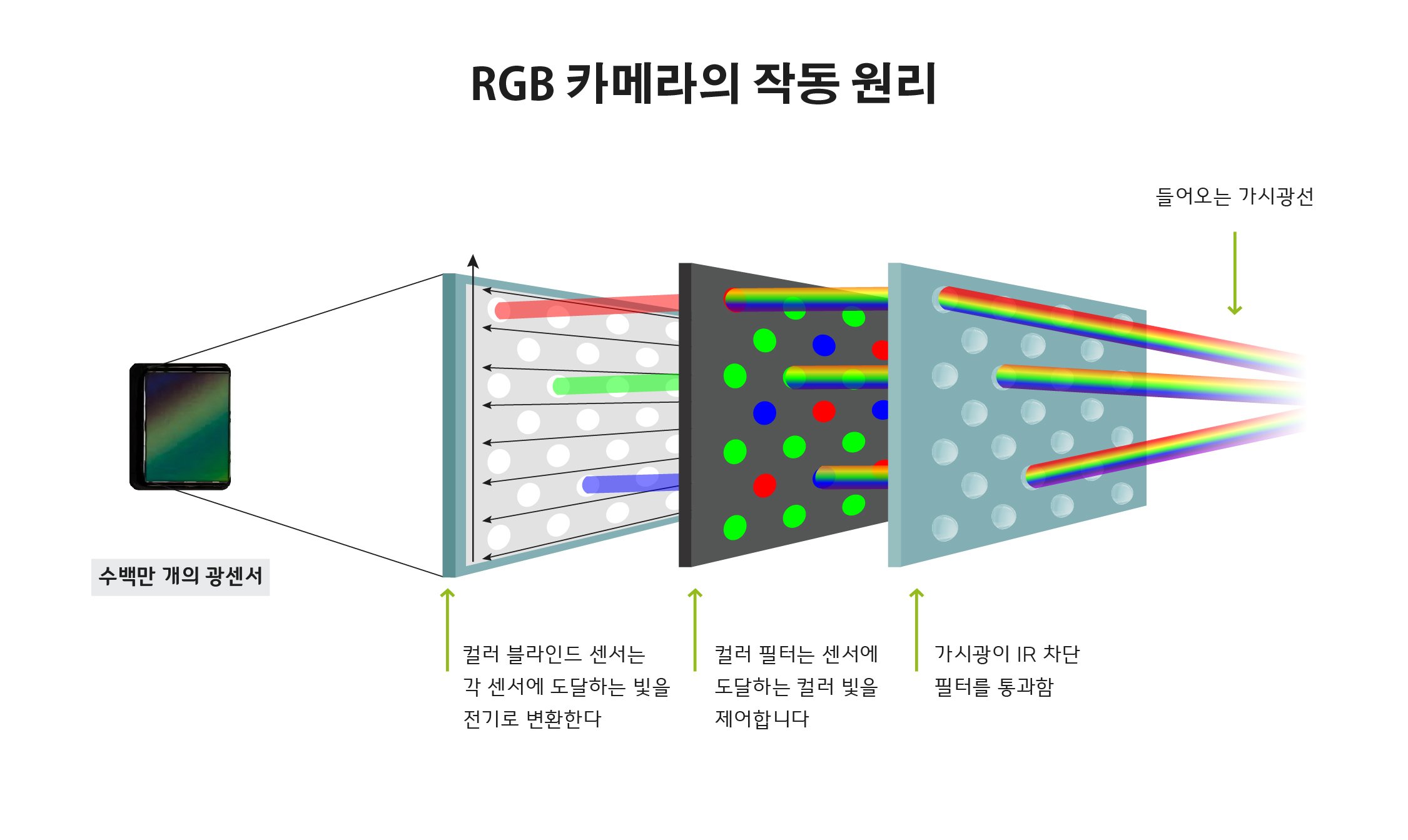 RGB 카메라: 알아야 할 기본 지식 | JAI