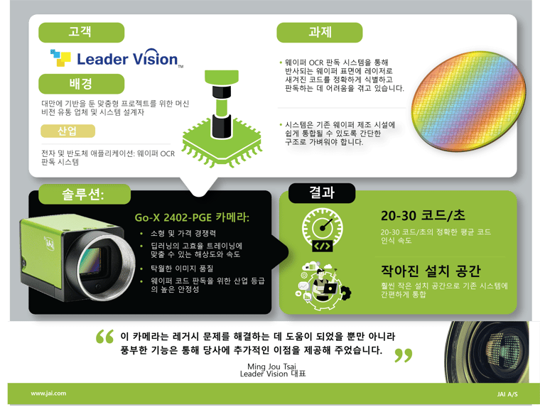 KR JAI_Asia-Leader-Vision-Infographics-012722-1