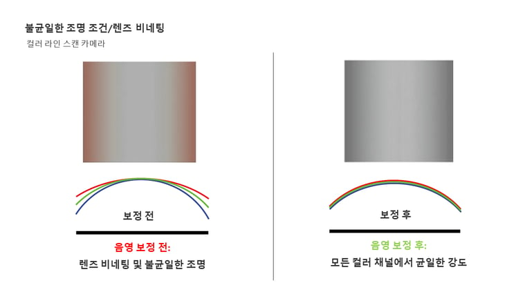 KR color line shading correction