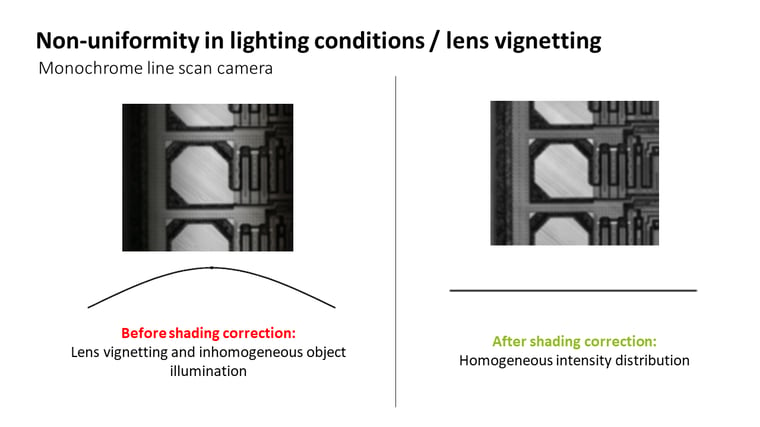 Mono line scan camera shading correction-1