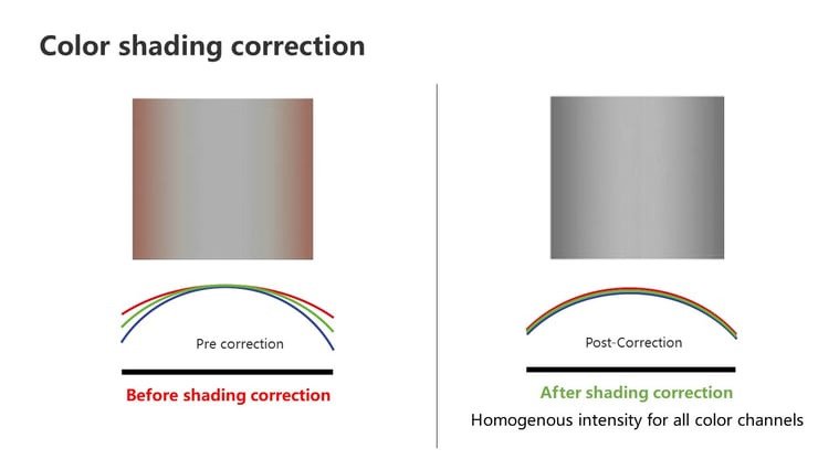 color shading correction slide