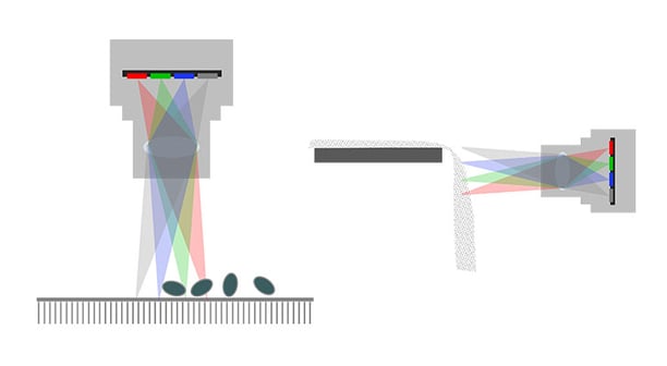 free fall and rolling object