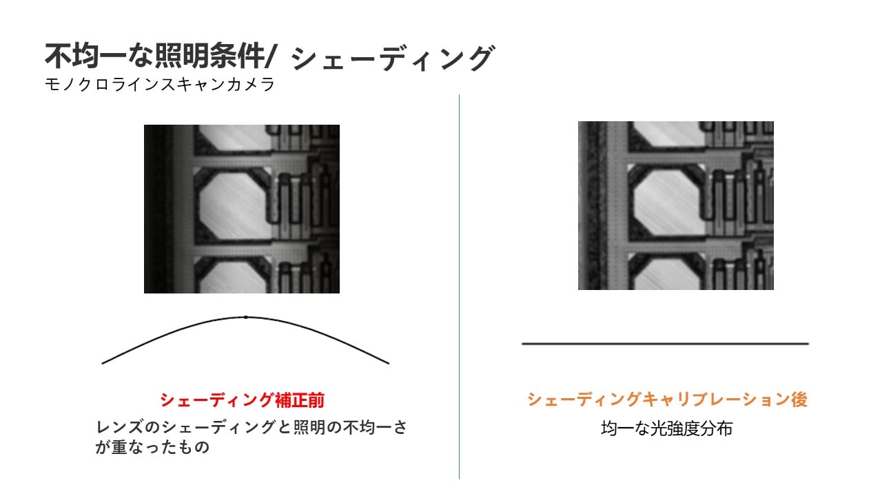 画像 シェーディング 原因